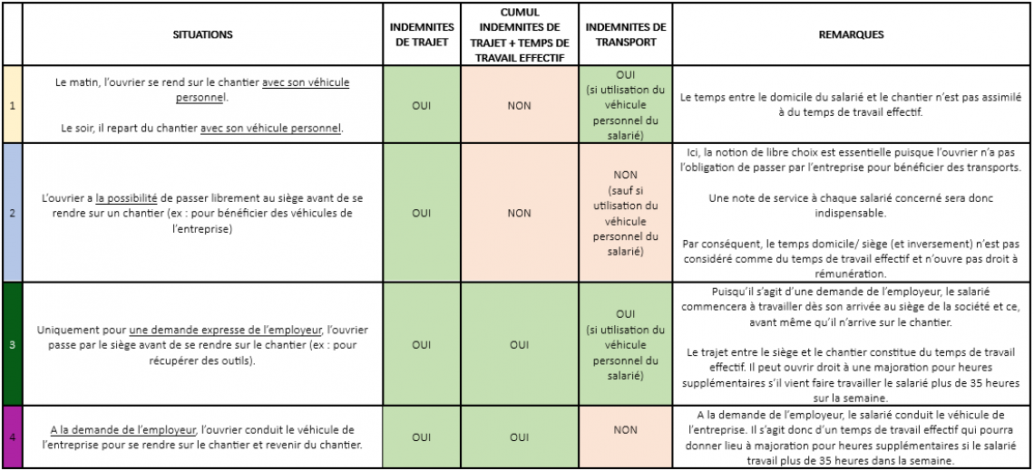 « Un trajet pour le salarié, un trajet pour l’employeur » : STOP à ...