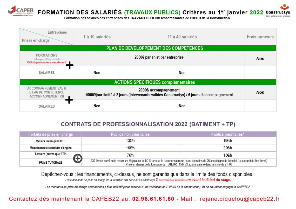Sitemapcdatahttpsshopinf Inetcomgrille Salaire Capeb 2022