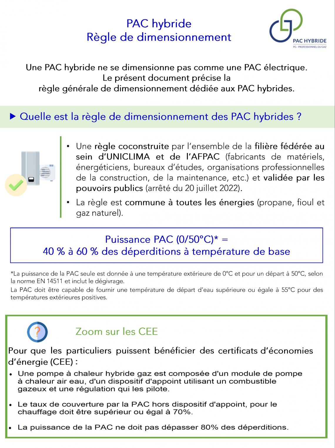 PAC hybride règle de dimensionnement ・ CAPEB