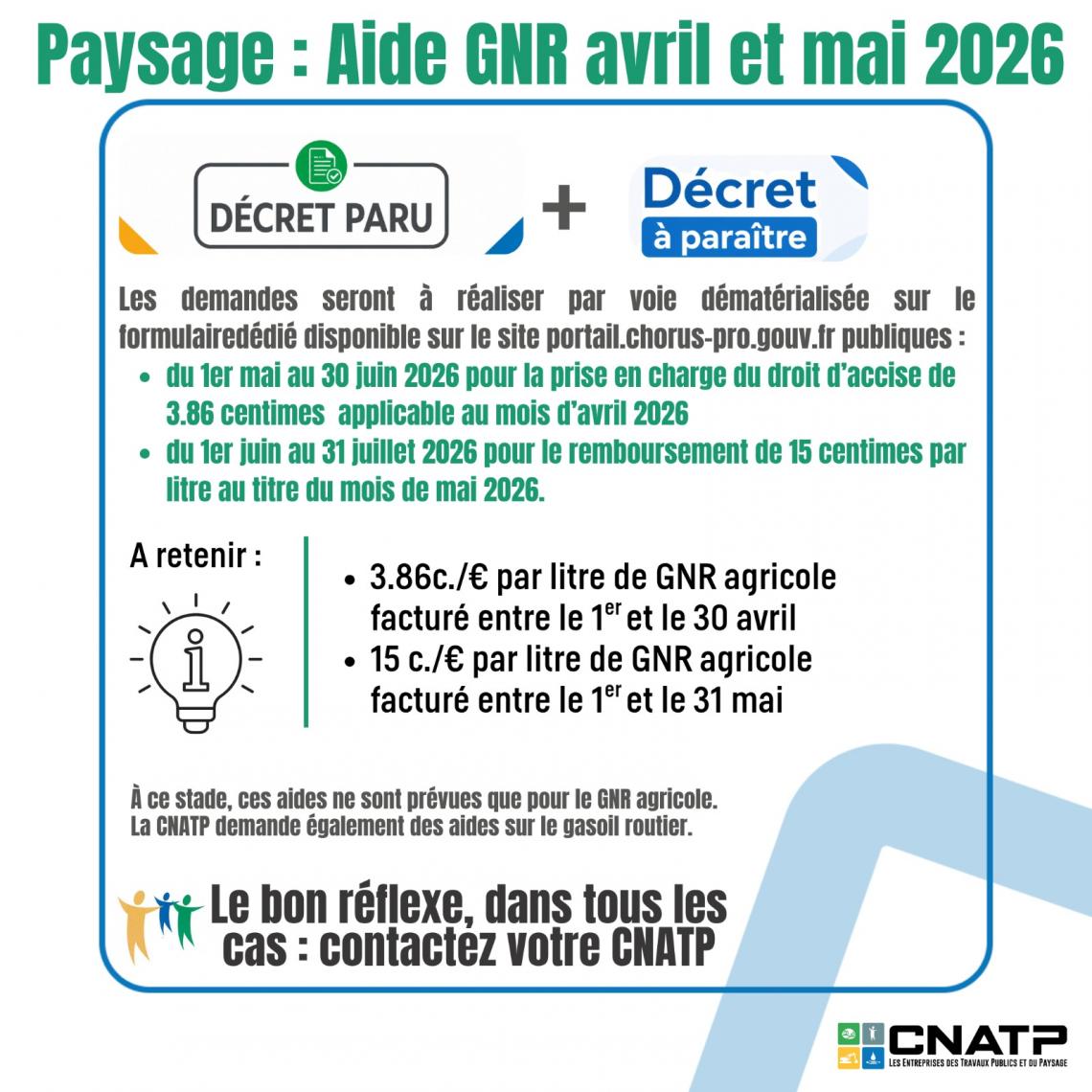 MESURES DE SOUTIEN ECONOMIQUE : GNR TP & Paysage ・ CAPEB