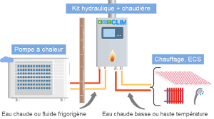 pac hybrides