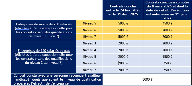 decret-aide-excep-apprentissage-1