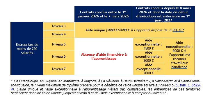 decret-aide-excep-apprentissage-2
