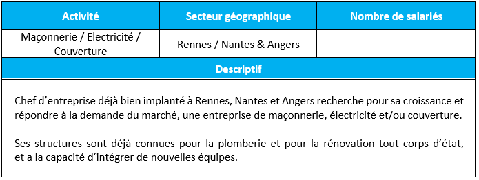 10102024 Maconnerie Elec Couverture