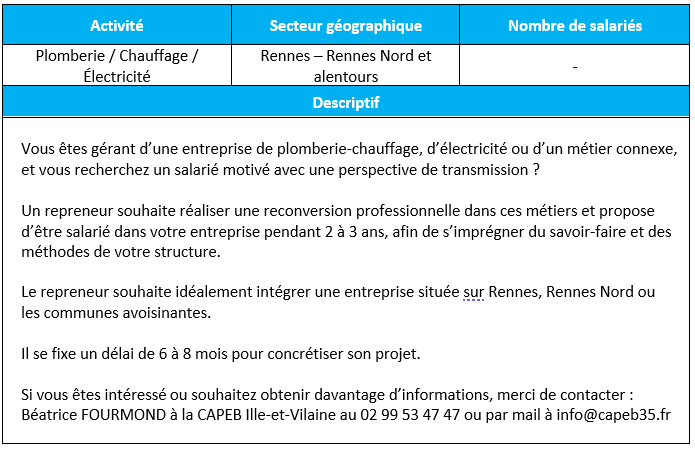 27112025 Plomberie Chauffage Elec - Rennes et alentours - Perspective transmission
