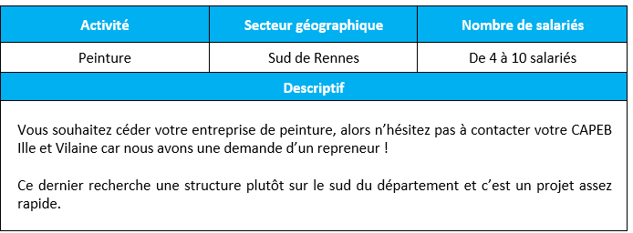 Peinture Sud de rennes