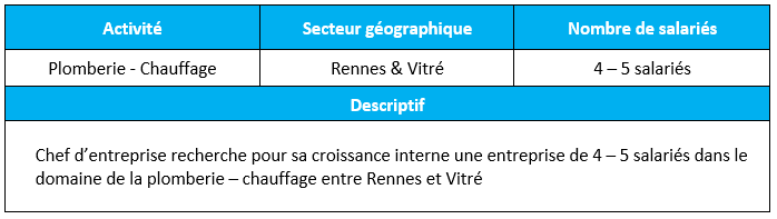 Plomberie chauffage Rennes vitre