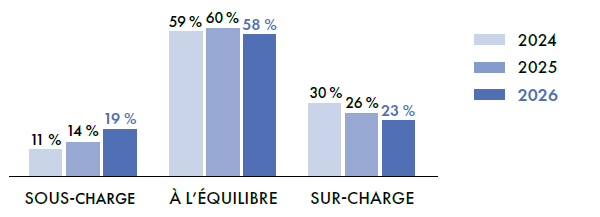 303-2026-1-niveauactivite