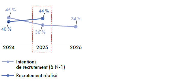 303-2026-2-tendances-relles-projetees