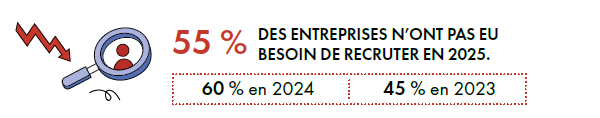 303-2026-3-besoin-recruter