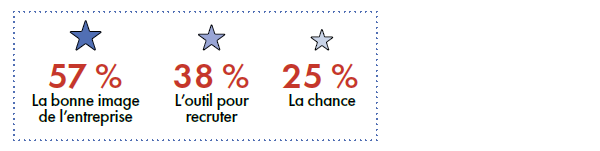 303-2026-8-facteurs-reussite