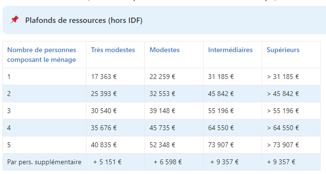 303-2026_aidesanah-plafondressources2026