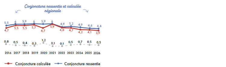303_barometre2026_5