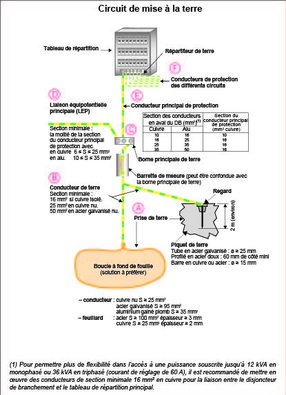A quoi sert la prise de terre ? - IZI by EDF