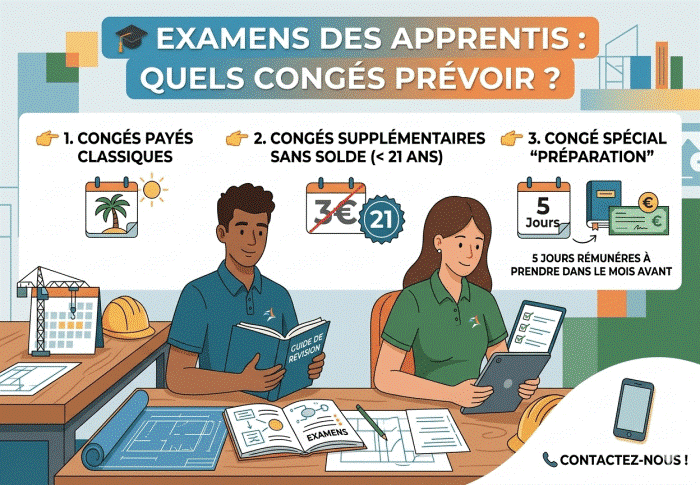 Examens des apprentis