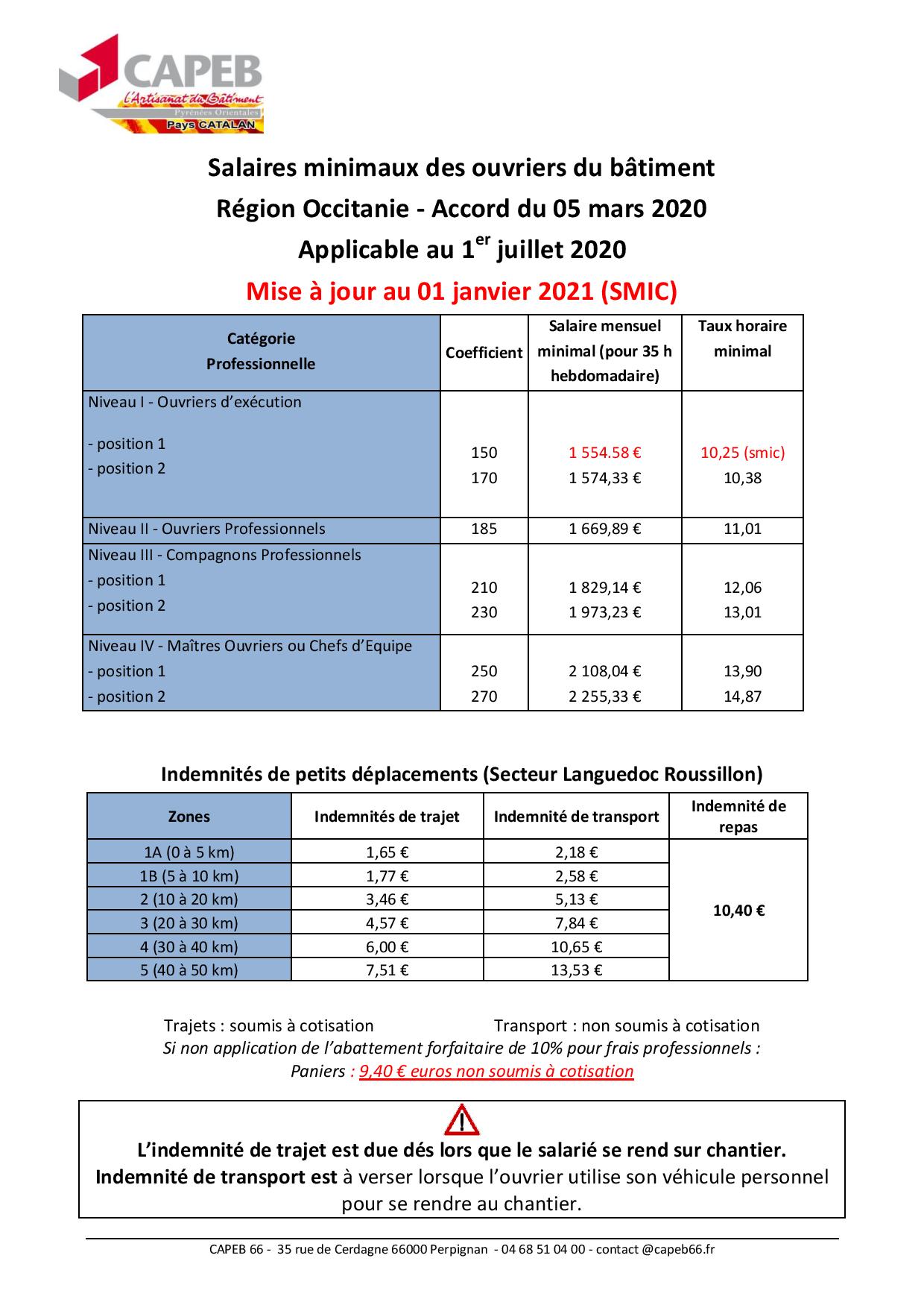 Sitemapcdatahttpsshopinf Inetcomgrille Salaire Capeb 2022