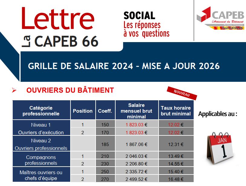 Sitemapcdatahttpsshopinf Inetcomgrille Salaire Capeb 2022